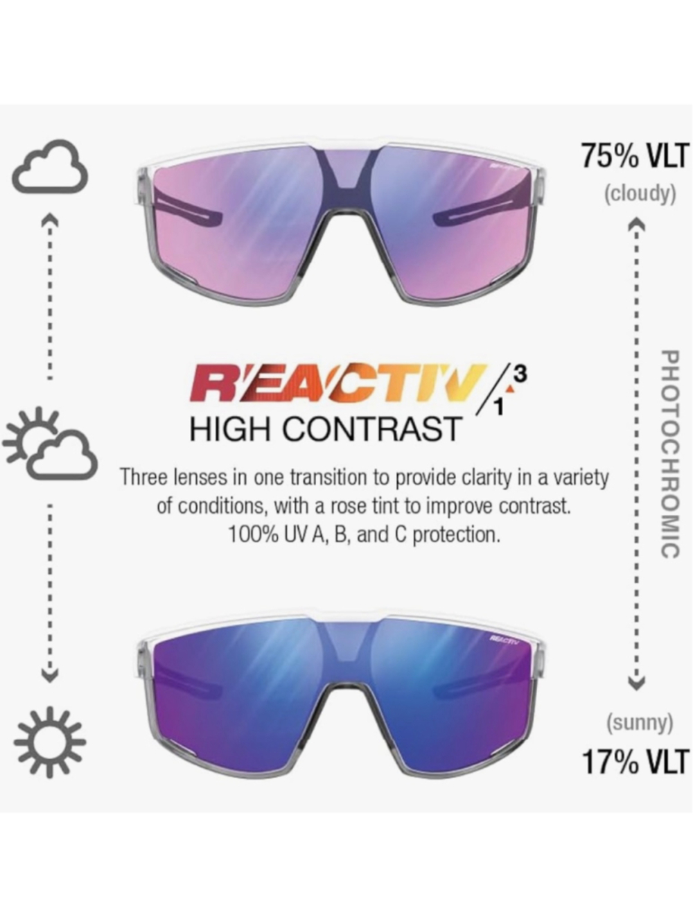 Julbo Fury Matte White Translucent Gray Frame Rose W/Multilayer Blue Mirror Lens - Picture 3 of 12